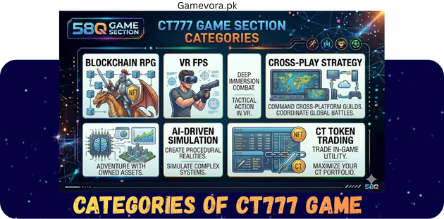 CT777 Game Categories in 2026