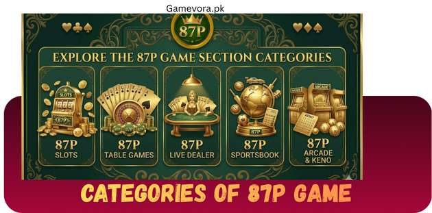 Categories of 87P Game