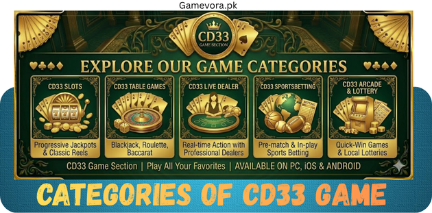 Categories of CD33 Game
