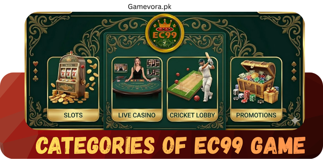 Categories of EC99 Game