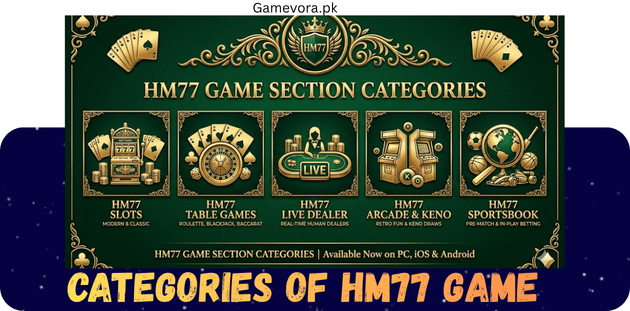 Categories of HM77 Game

