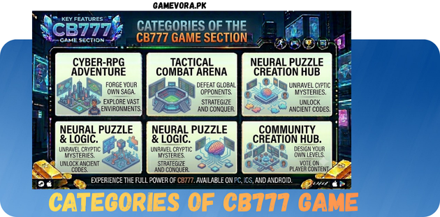 CB777 Game Categories in 2026