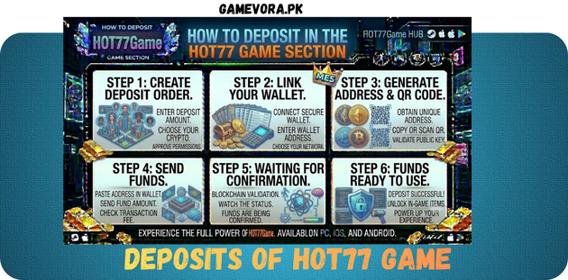 HOT77 Game Deposits In Pakistan 2026