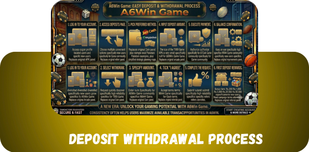 deposit withdrawal process