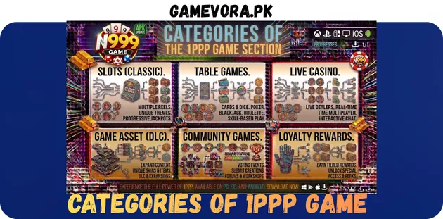  1PPP Game Categories in 2026